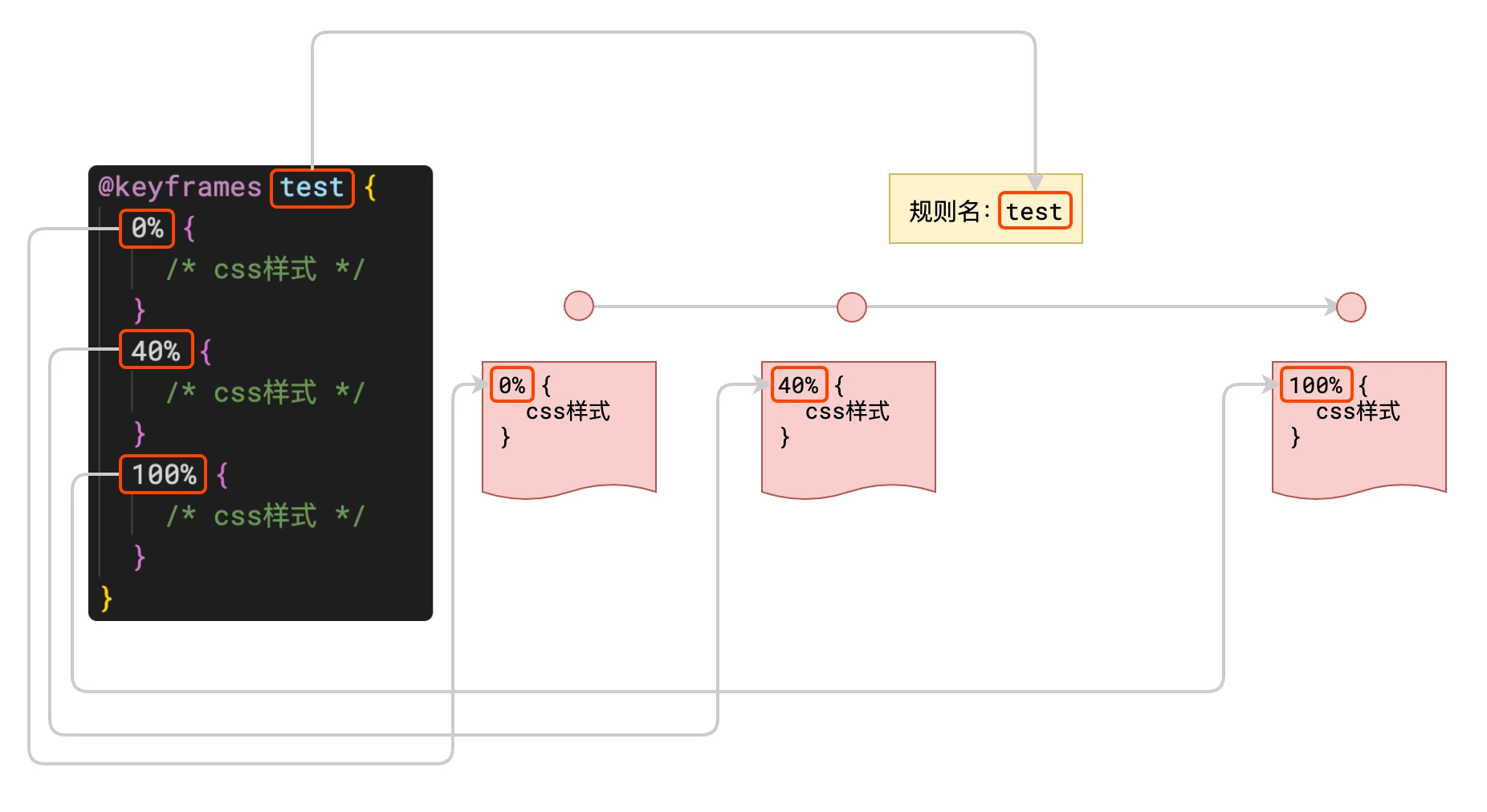 image-20210513172902